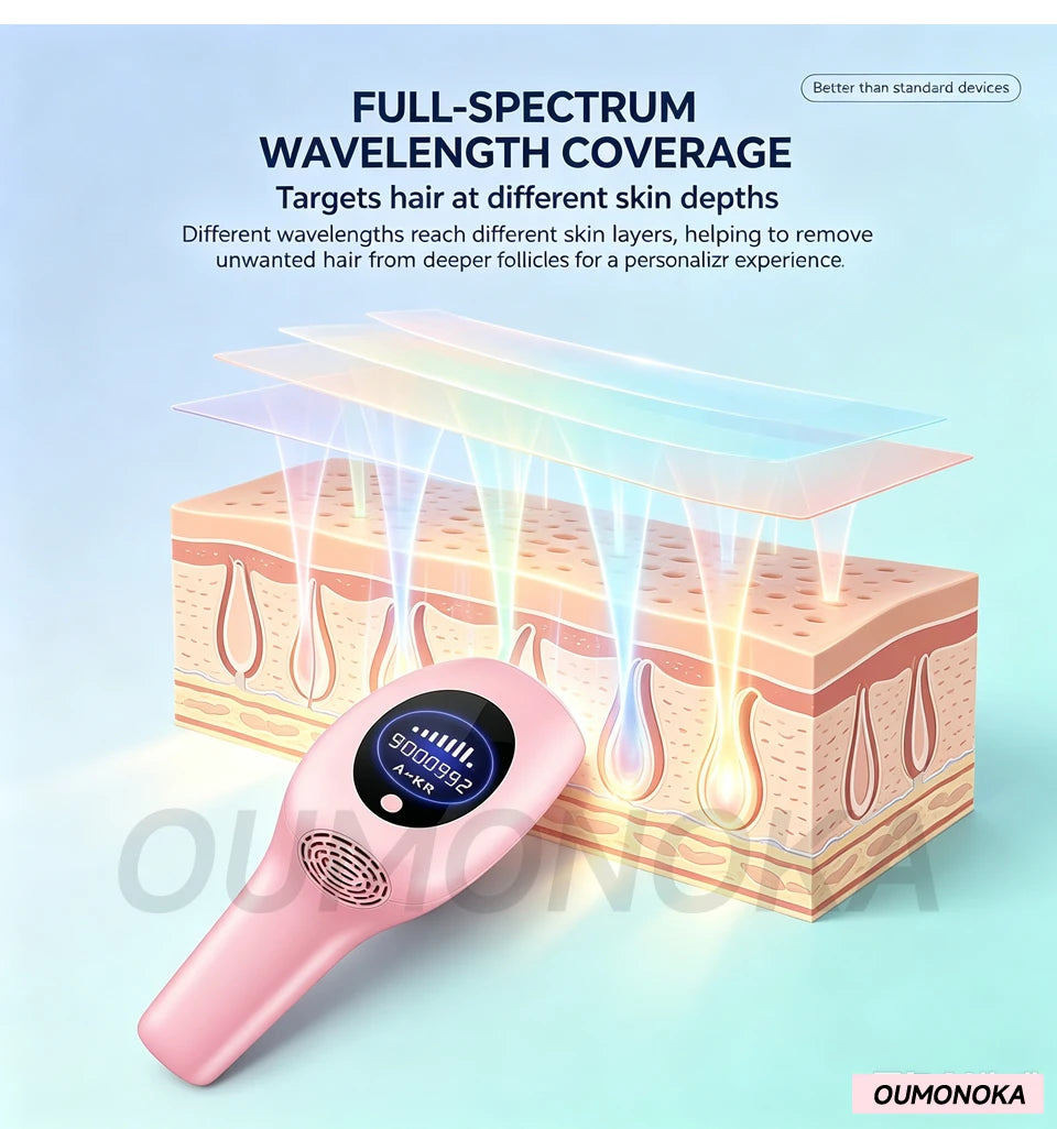 IPL Laser Hair Removal Device – Permanent At-Home Epilator for Face, Body & Bikini | All Skin Tones